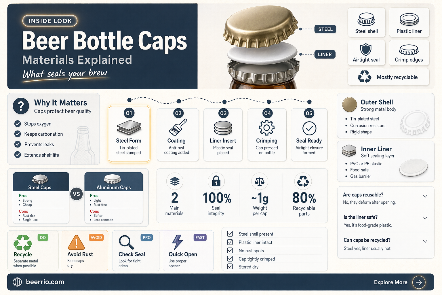 what are beer bottle caps made of