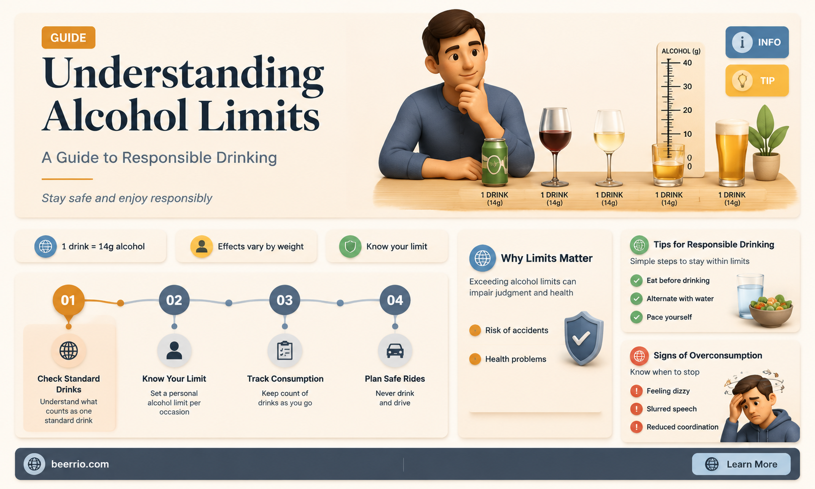 how many beers put you over the limit