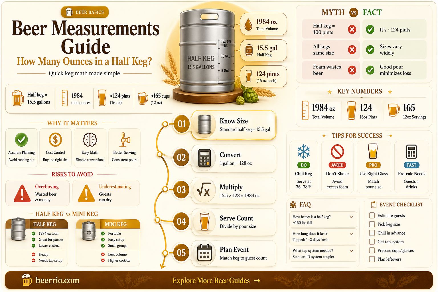 how many oz in a 1 2 keg of beer