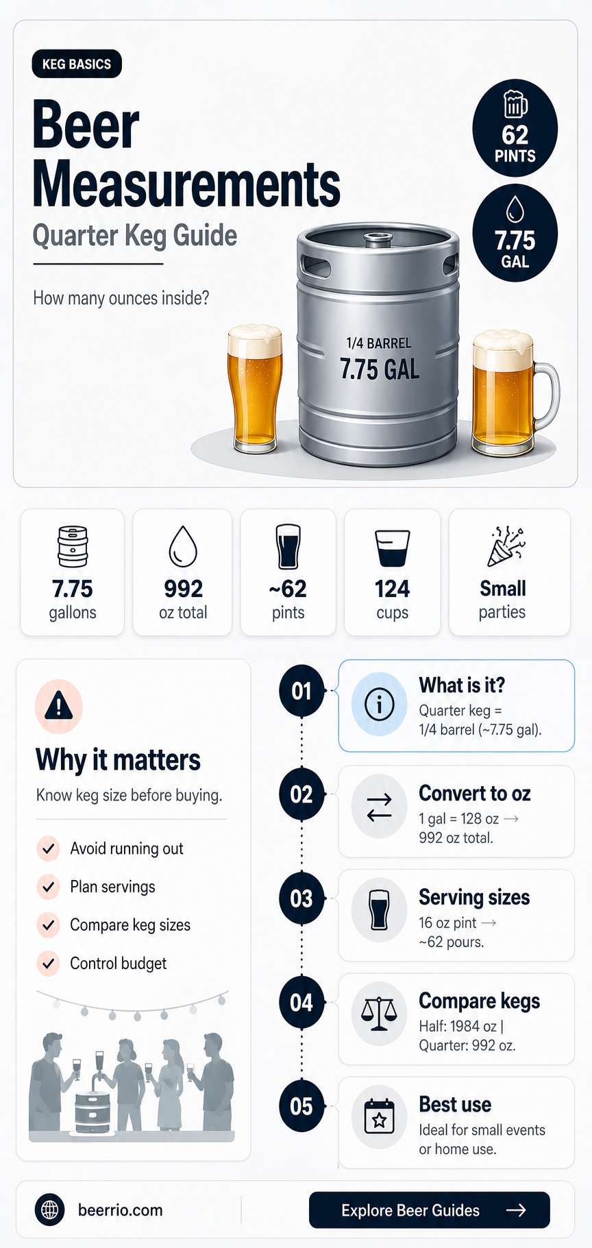 how many oz in a 1 4 keg of beer