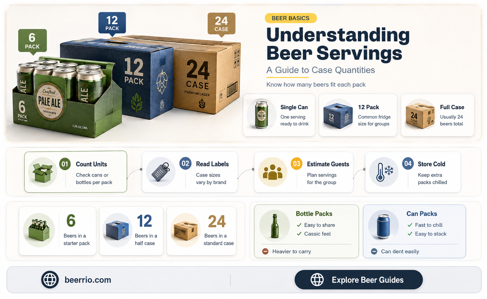 how many servings in a case of beer