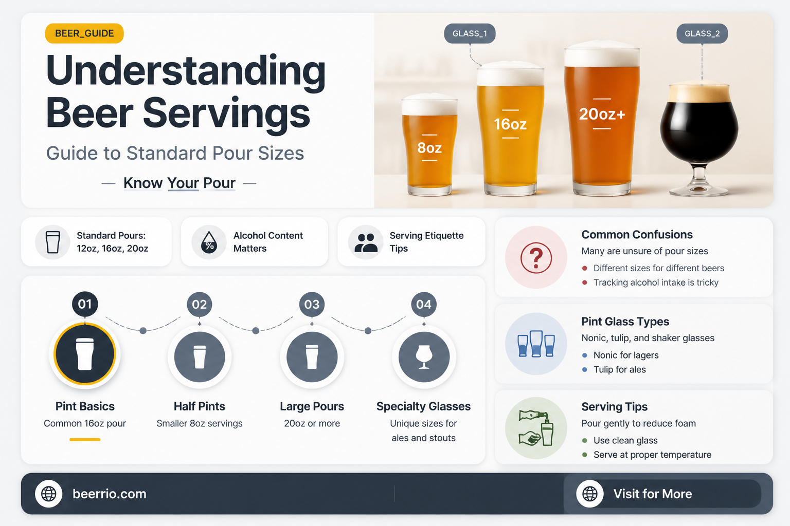 how many litres is one serving of beer