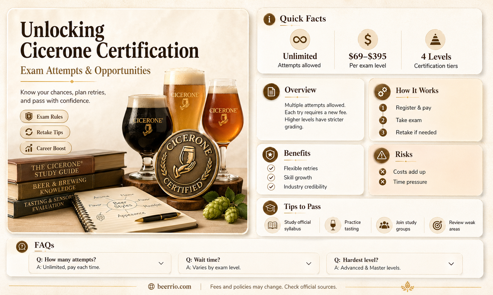 how many chances does cicerone beer server exam give