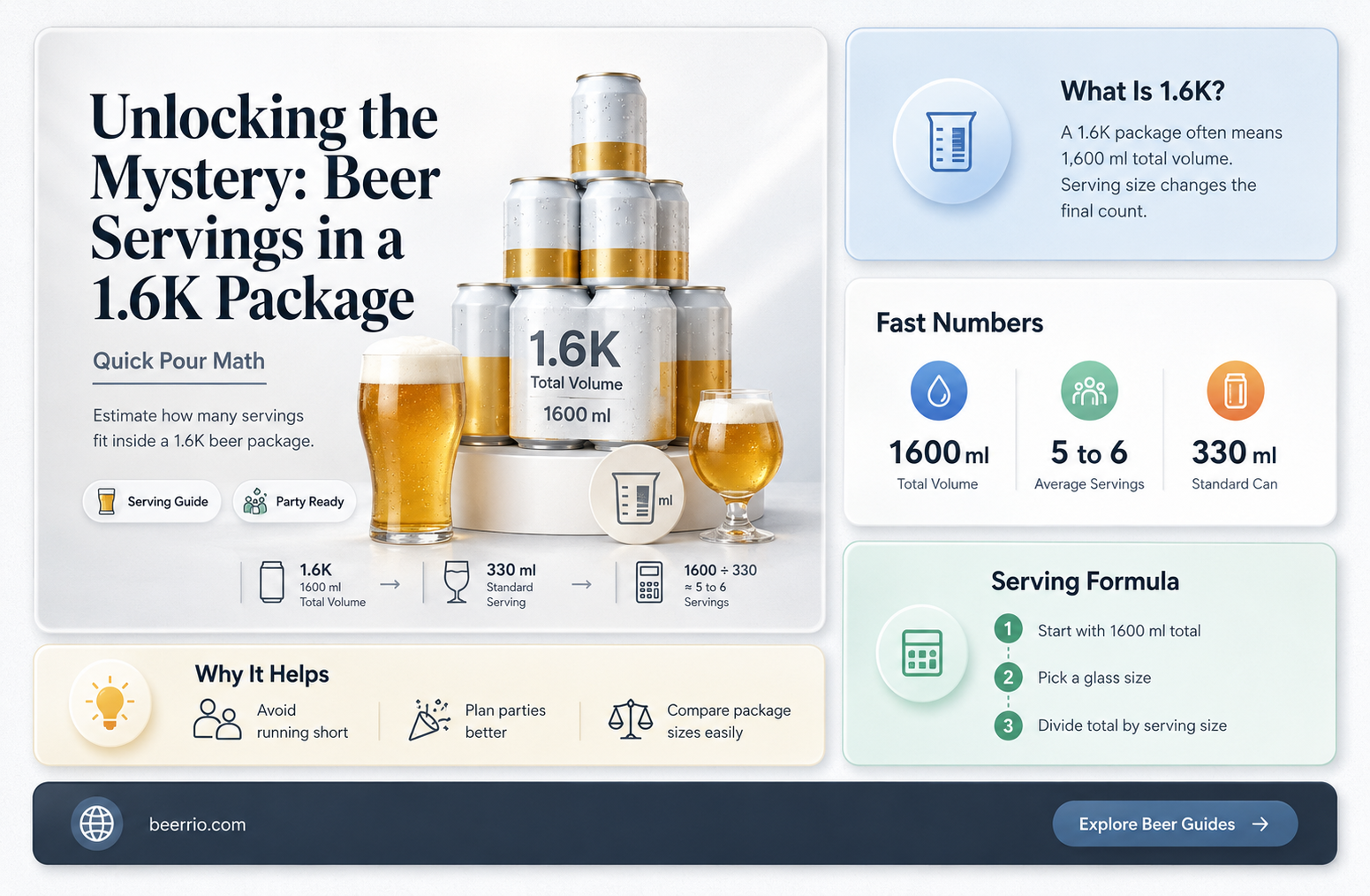 how many servings in a 1 6k beer