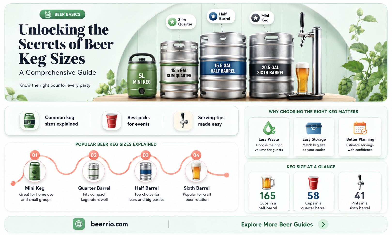 how many oz in a beer keg