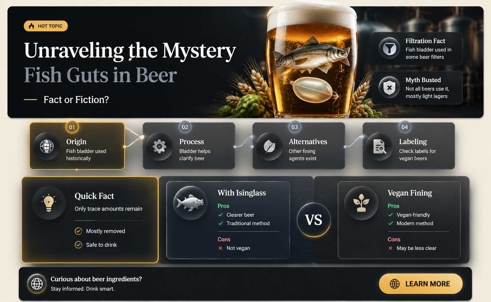 do they put fish guts in beer
