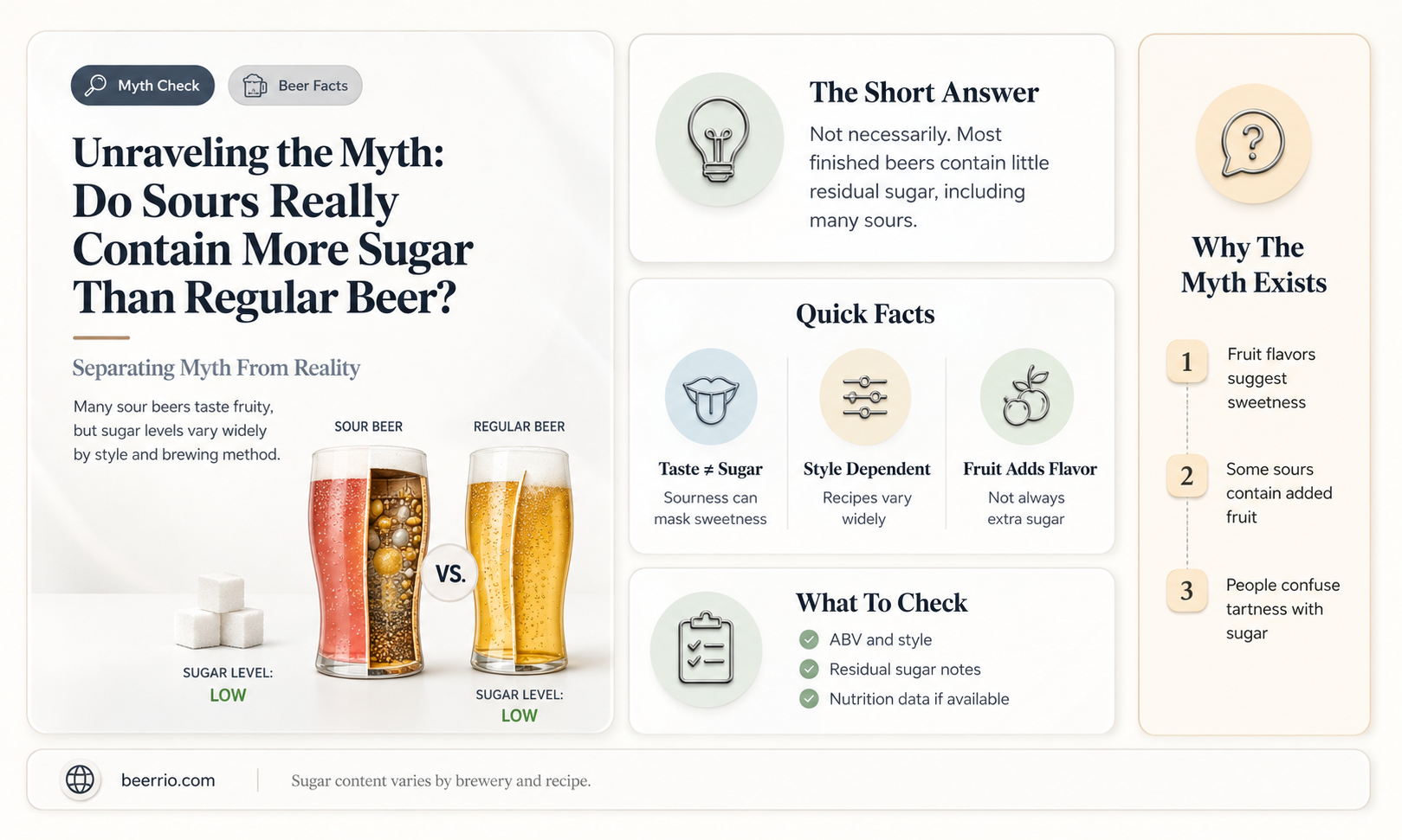 do sours have more sugar than a regular beer