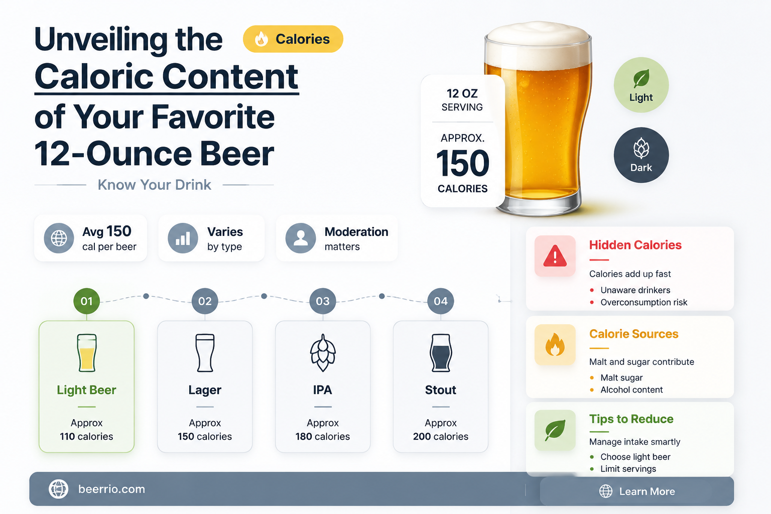how many calories in a regular 12 ounce beer