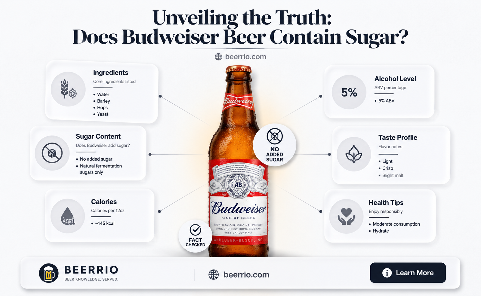 do budweiser beer have sugar in it