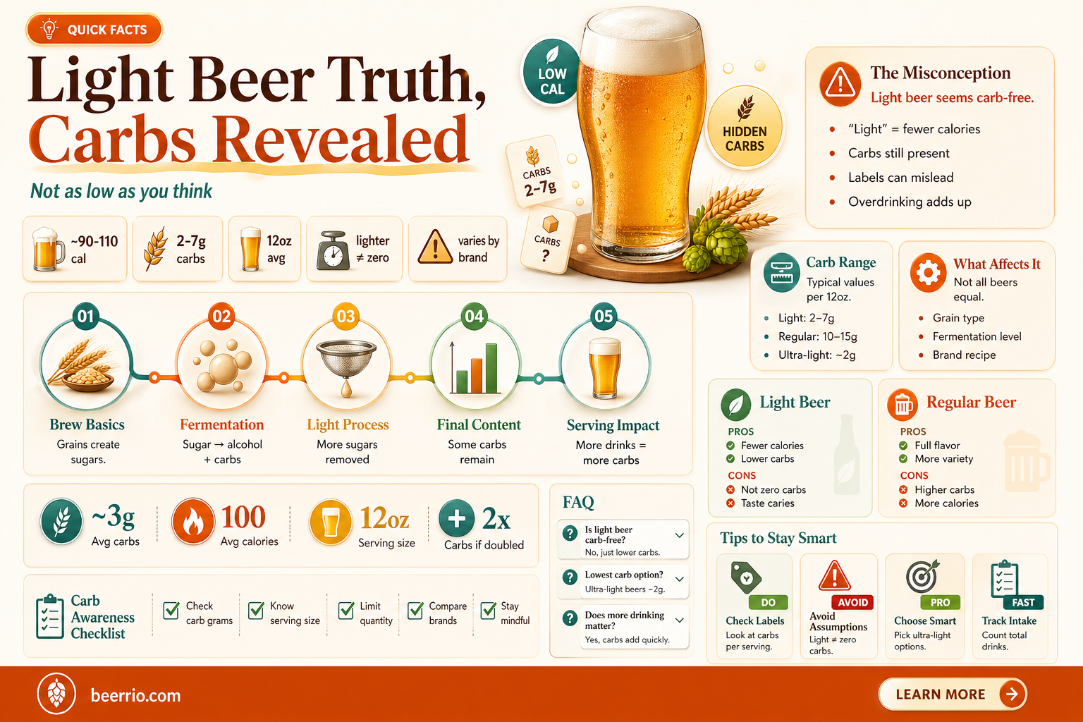 is light beer high in carbs