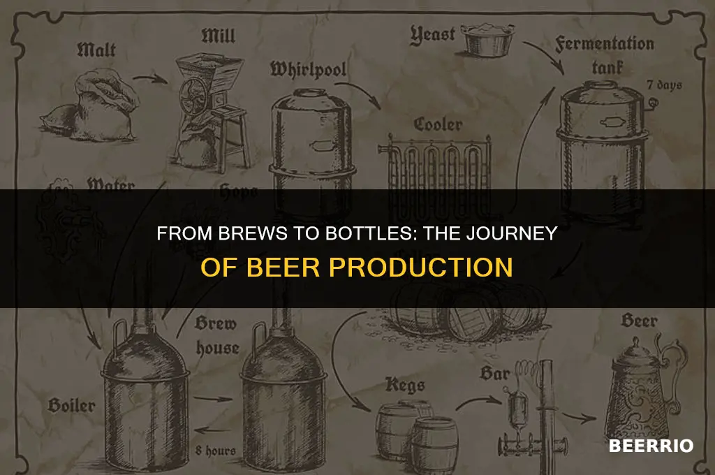 what is beer put in when it gets made
