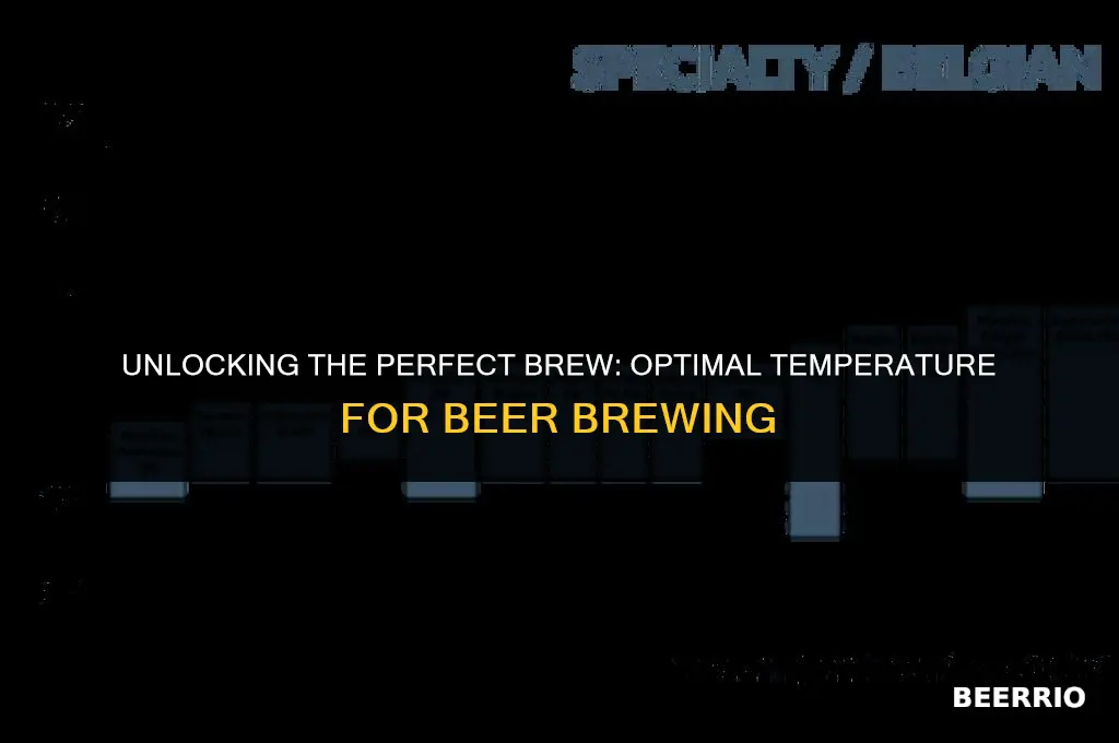what is the best temp to brew beer