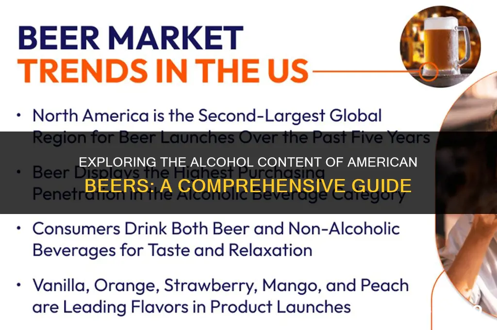 what percent alcohol is american beer