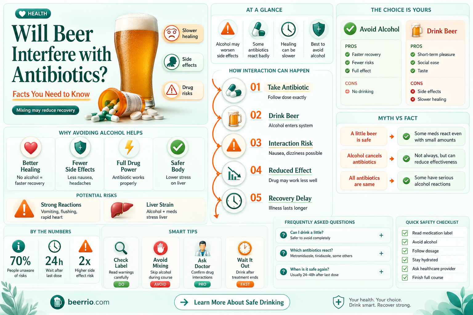 will beer stop antibiotics from working