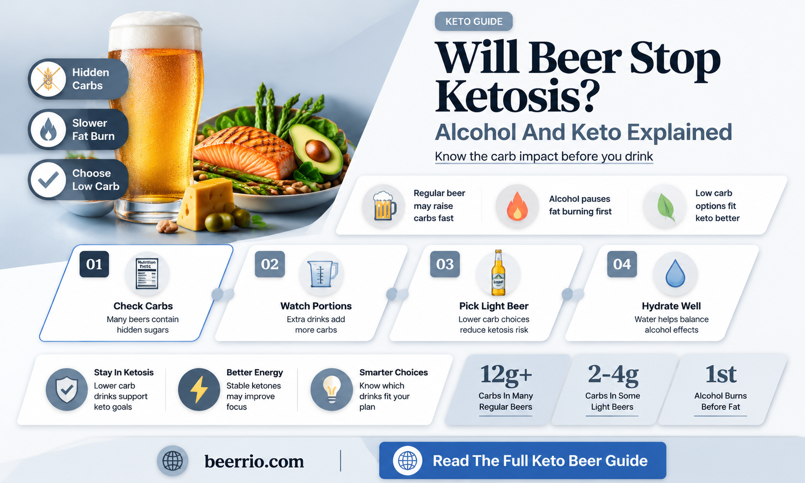 will beer stop ketosis