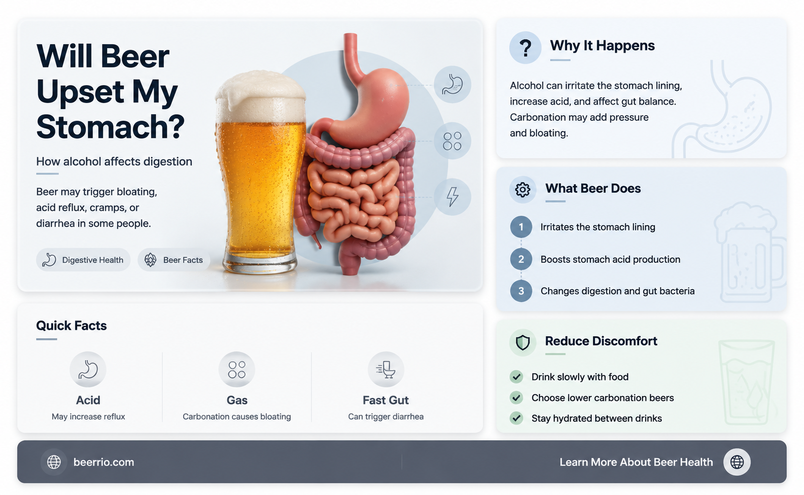 will beer upset my stomach